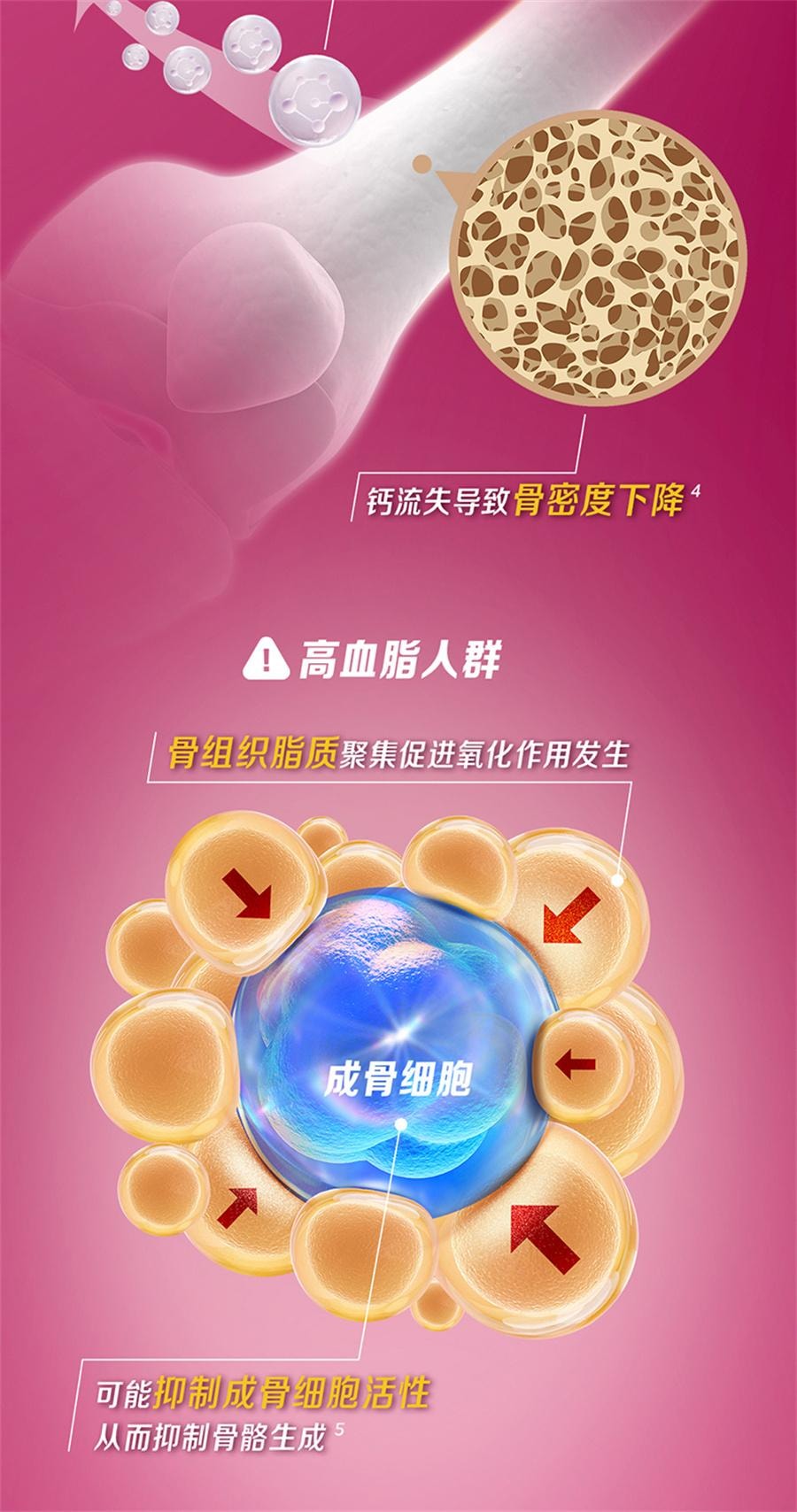 【中国直邮】 钙尔奇 碳酸钙D3片妊娠哺乳期妇女老年人等钙补充剂60片/盒