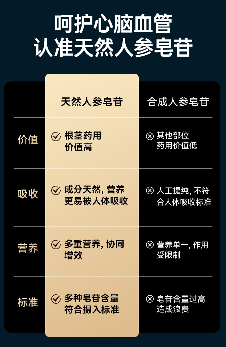 【中國直郵】萊特維健 三七血通60粒納豆激酶西洋參膠囊養護血管健康