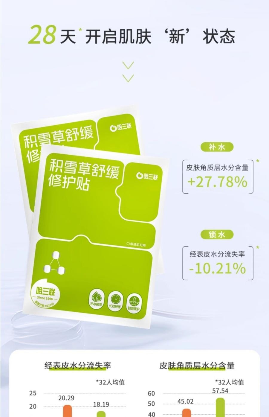 Centella Asiatica Soothing And Repair Mask 5 Sheets