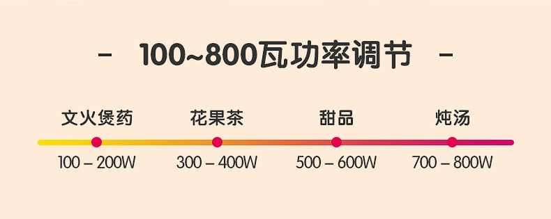 【中国直邮】志高  110V养生壶全自动多功能煮茶器家用电热烧水壶小家电器   绿色