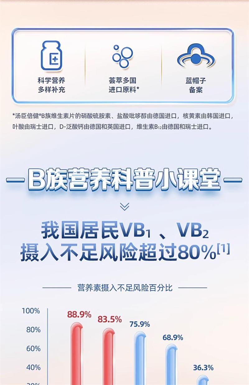 【中国直邮】 汤臣倍健 B族维生素片 复合多种vb叶酸b2b6b12烟酰胺h维c 90片