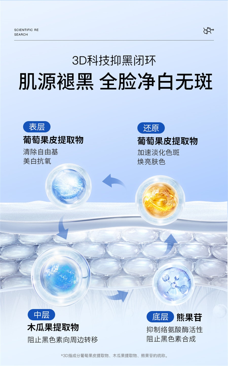 【中國直郵】東方藥林 美白祛斑霜去斑祛黃褐斑雀斑淡化保濕補水面霜老年色斑男女神器 50g/盒