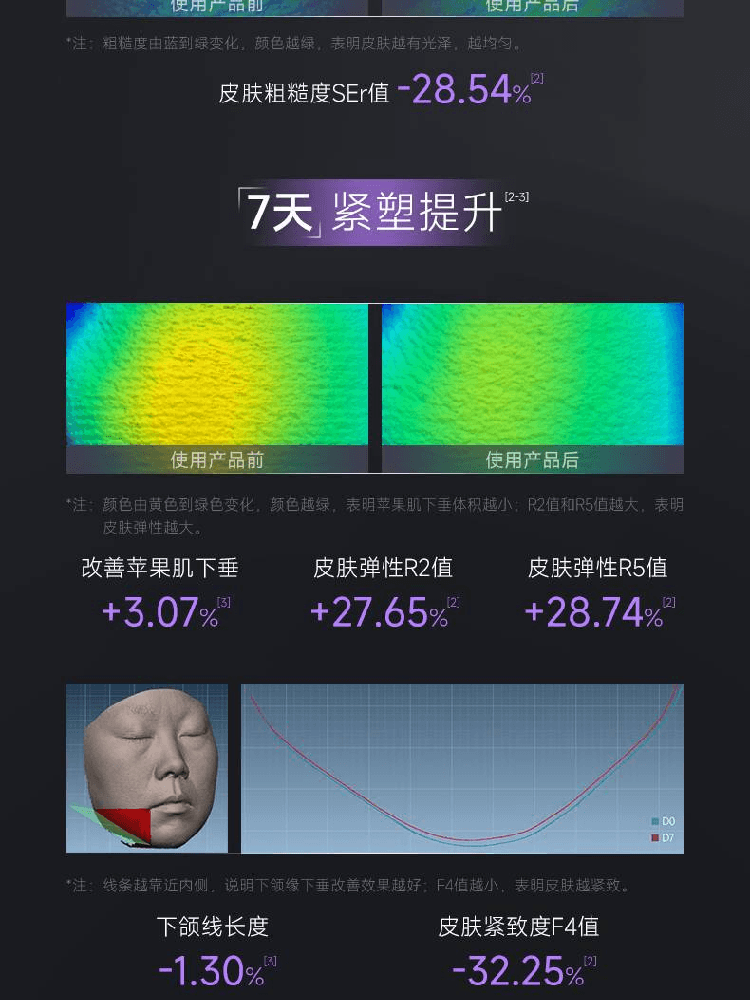 【中国直邮】 可丽金 胶原大膜王3.0重组胶原蛋白蕴活光塑紧致驻颜面膜3g*20颗/罐  抗皱紧致涂抹面膜