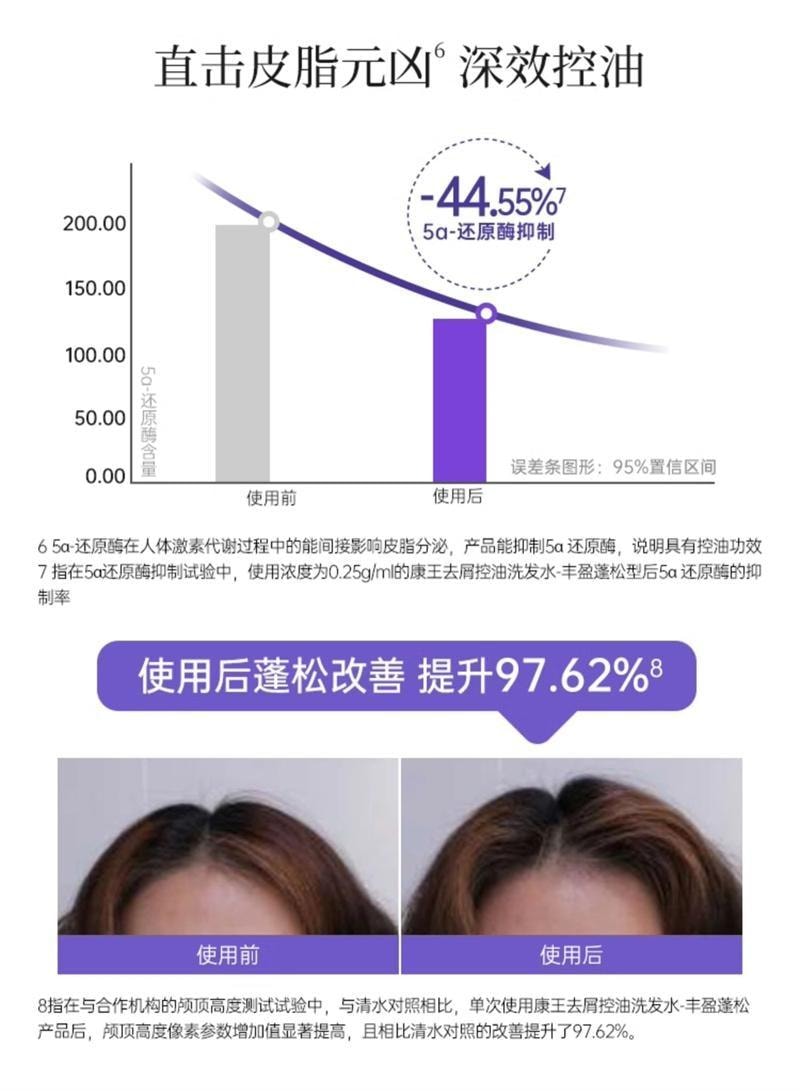 【中国直邮】 康王 去屑洗发水 二硫化硒洗发液 止痒控油蓬松头皮清洁洗发露洗头膏 460ml/瓶(清爽净澈型)