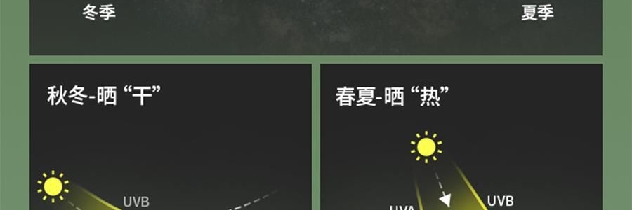 BENEUNDER蕉下 護頸款舒感特護口罩 秋冬水光口罩 深黛灰 F(均碼)