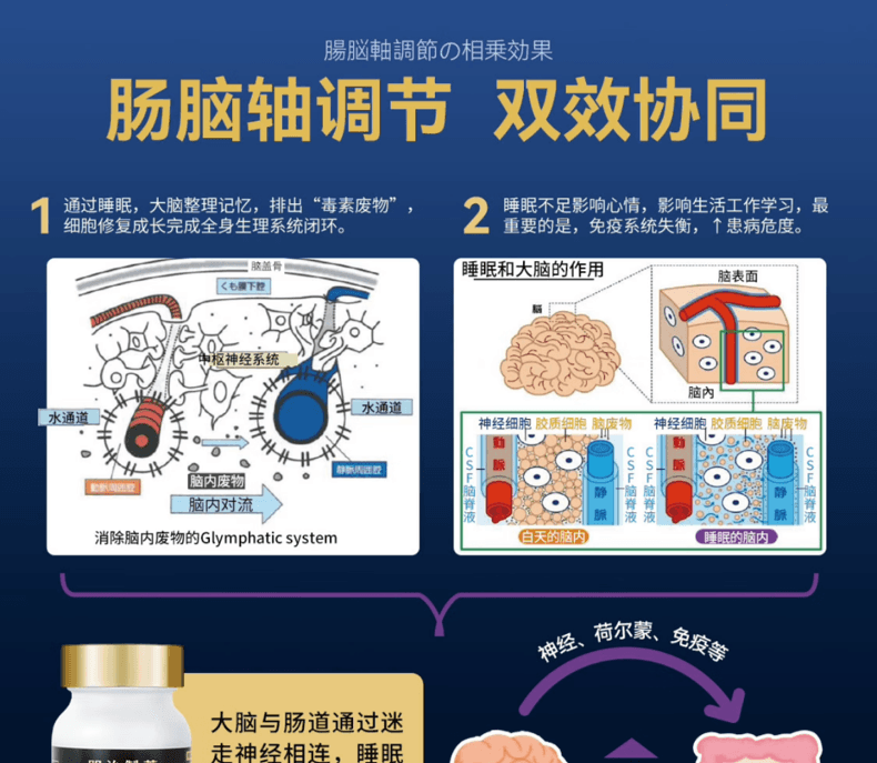【日本直邮】日本MEIJI明治制药 GABA Plus 高纯度日本酒粕提取GABA 60粒装 肠脑关联概念全面提高睡眠质量