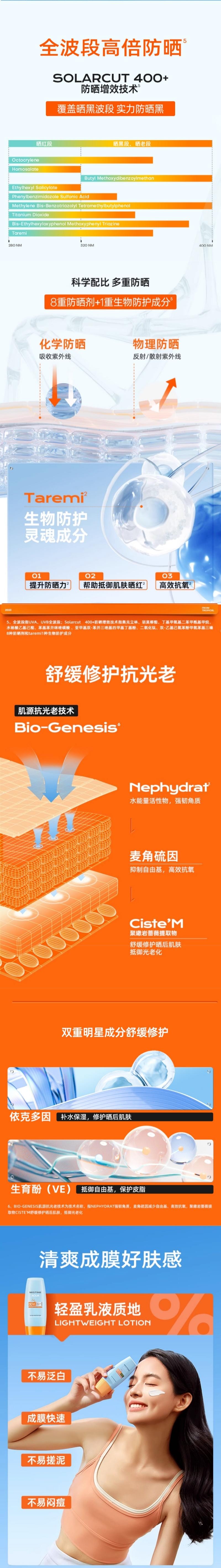 泰國 蜜絲婷 水感霧面清盈防護臉部防曬乳 泰版 60ml