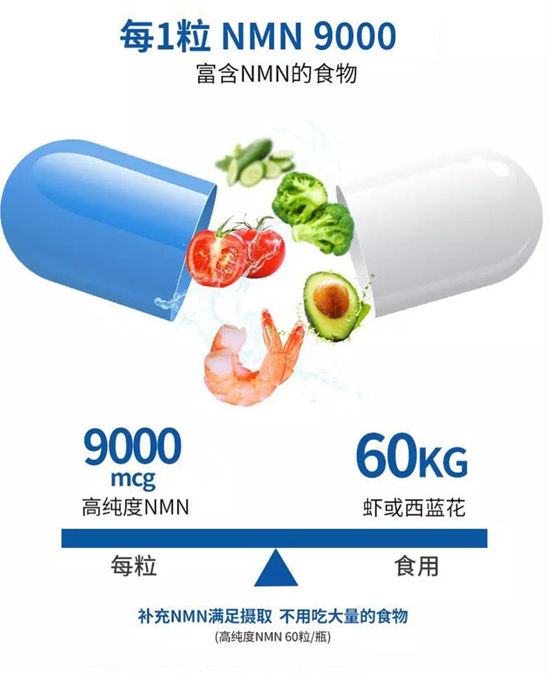 美国 NMN 9000+ 抗衰老 逆龄 免疫球蛋白 高纯度 60capsules/1bottle