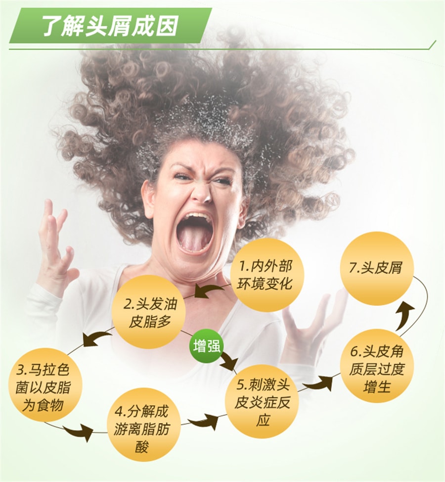 【中國直郵】999 二硫化硒洗劑脂漏性皮膚炎洗髮精止癢洗頭膏去頭皮屑藥 50g/盒