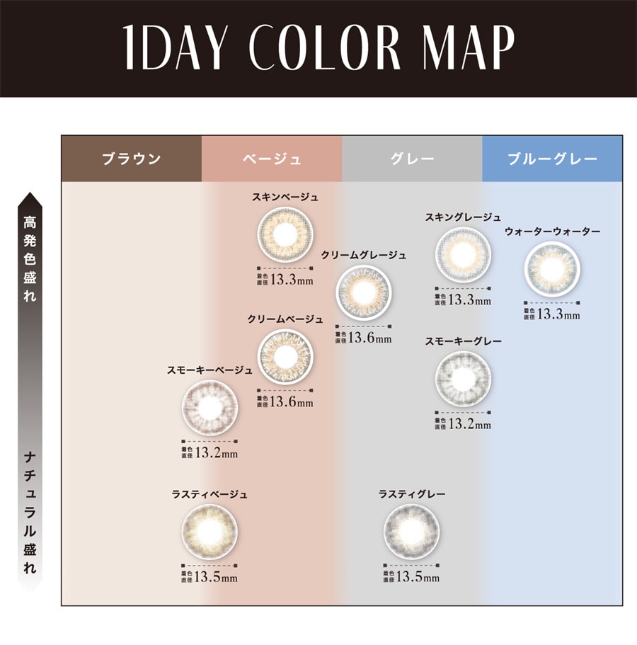 【日本直郵】 LILMOON 抗UV日拋美瞳 Rusty Gray 幽暗灰色(灰色系) 10枚 著色直徑13.5mm 預定3-5天日本直髮 度數 -9.00(900)