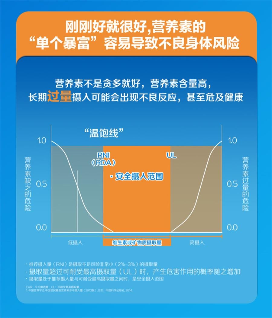【中国直邮】德国 Centrum 男士复合维生素c多种矿物质男性免疫营养品 120粒/罐