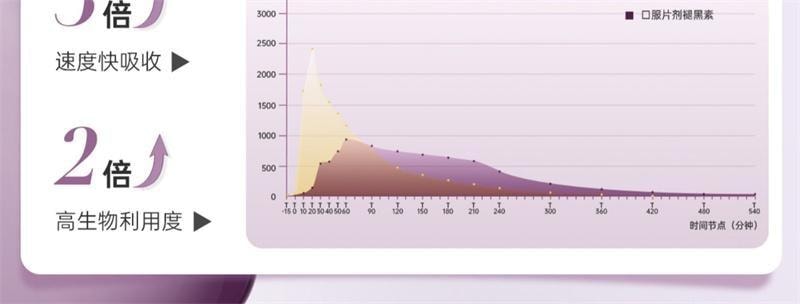 Melatonin Drink 50ml per bottle. Sleep relieves anxiety. Melatonin helps you sleep well
