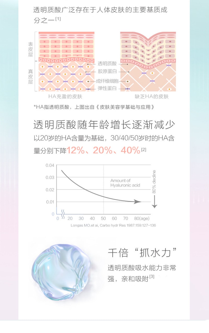 【中國直郵】透明質酸鈉膠原蛋白勝肽透明質酸壓片糖果 60粒