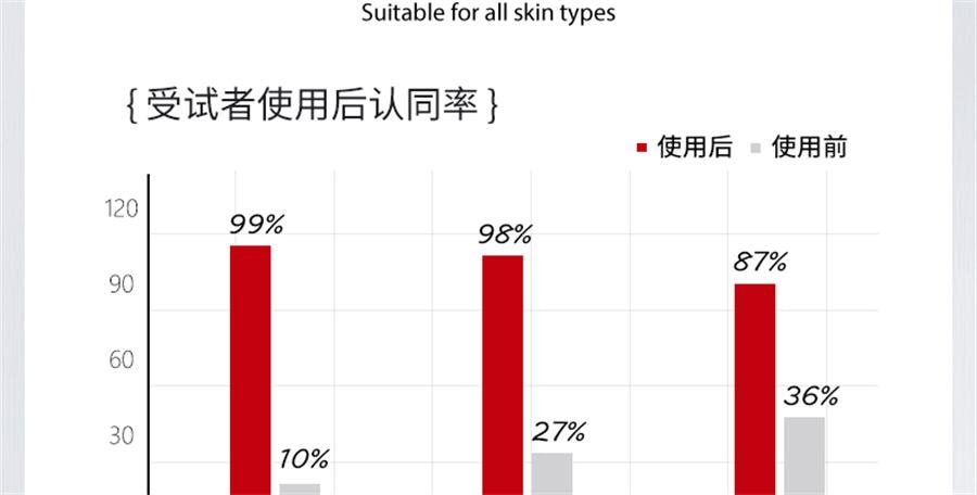 【中國直郵】 ORGINESE 眼膜貼淡化祛黑眼圈消皺細紋抗衰去除眼袋提拉緊緻神器女男士 60片/盒