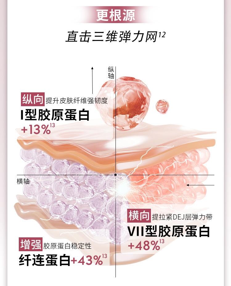 【中國直郵】德國 妮維雅 植A精華30ml 植物A醇補骨脂酚 4小時活化膠原 2週淡紋緊緻