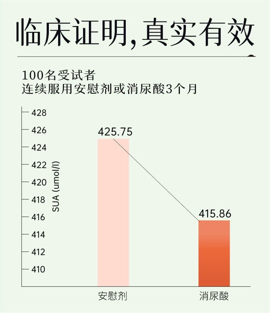 【中国直邮】 维特健灵 消尿酸 草木养护辅助降酸 有助于减少尿酸形成 沉积 辅助舒缓关节不适 60粒/盒