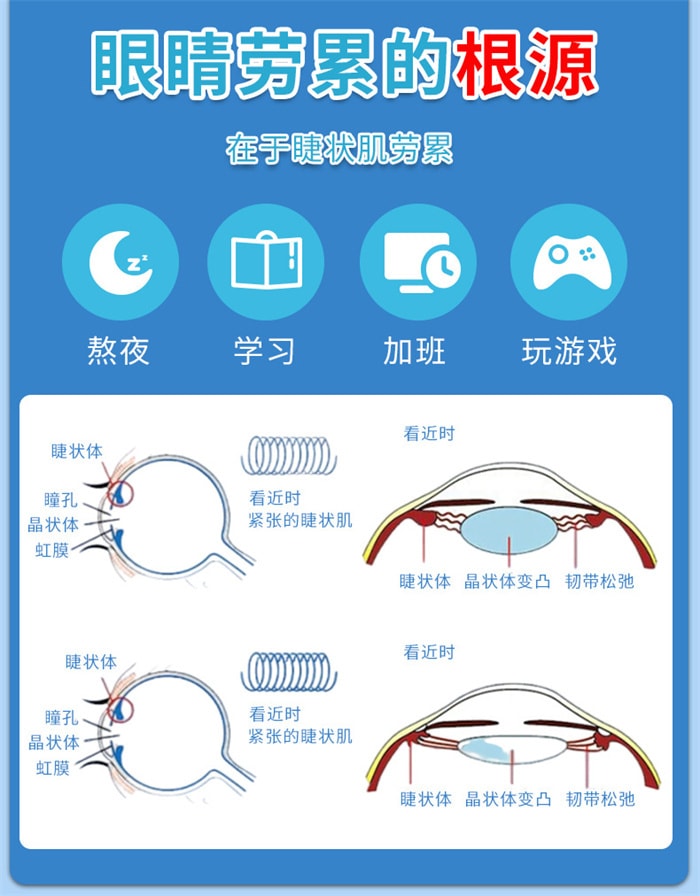 【中國直郵】廣藥白雲山 藍莓葉黃素草本抑菌液 眼疲勞眼睛癢滴眼液眼藥水抑菌液 12ml/盒