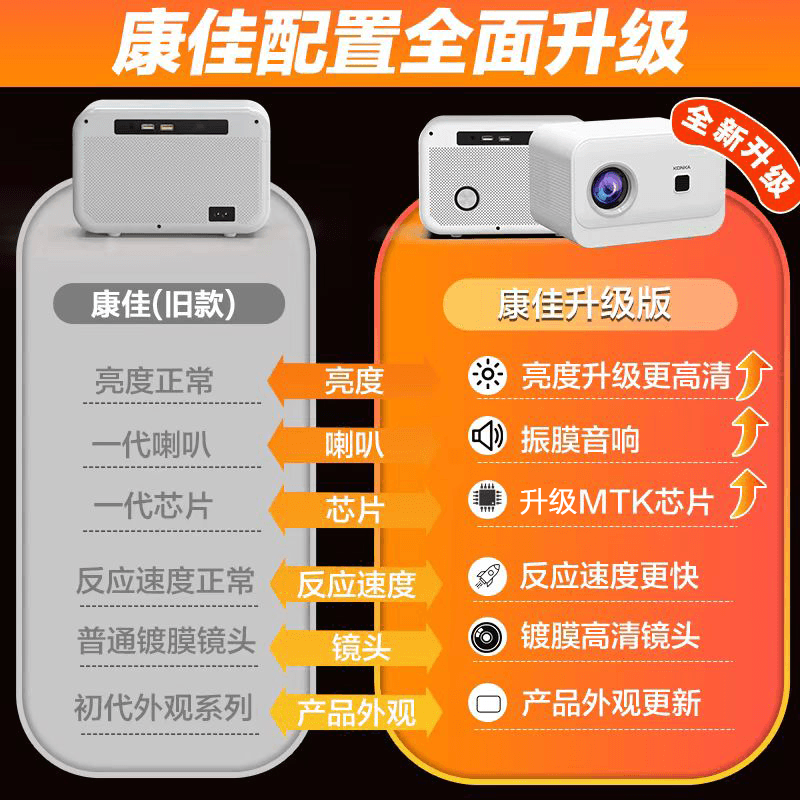 【中國直郵】 康佳 超高畫質投影機家用雷射家庭劇院小型一體C1投影機 白色 1個裝