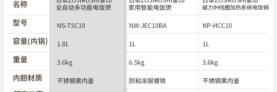 日本ZOJIRUSHI象印 全自动多功能用途安全智能保温电饭煲电饭锅 10杯米容量 1.8L NS-TSC18
