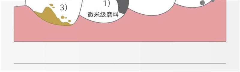 【中國直郵】 哈恩 桃柁酚牙粉洗牙粉去牙漬洗牙齒污垢清潔 70g/盒