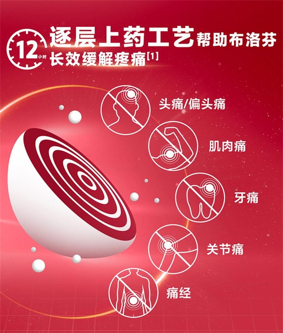 【中國直郵】 芬必得 布洛芬緩釋膠囊解熱鎮痛感冒流感偏頭痛牙關節痛 0.3g*24粒