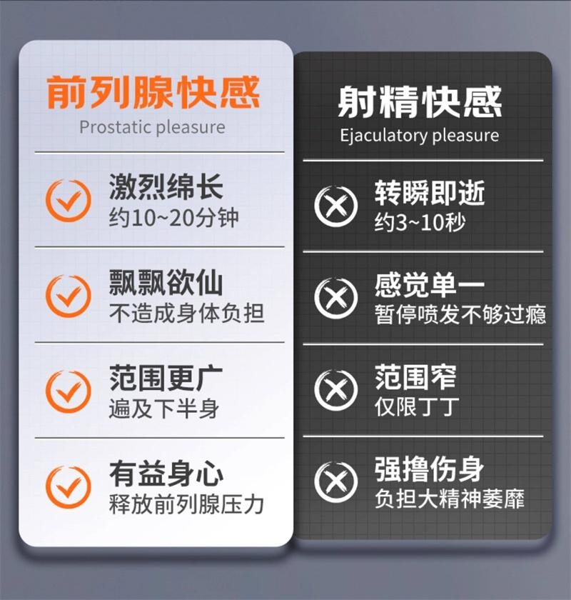 【中国直邮】 第6感 前列腺后庭按摩器 男用遥控震动高潮肛门自慰器情趣肛塞1个装