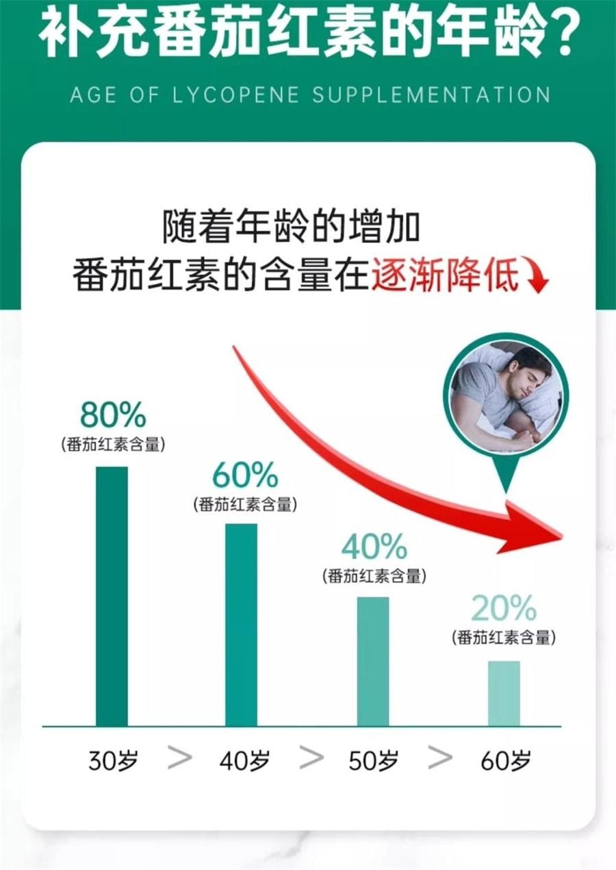 【中國直郵】澳洲 Swisse 番茄紅素前列腺保健品 鋸棕櫚備孕內分泌失調理男性 50片/罐(呵護男性健康)