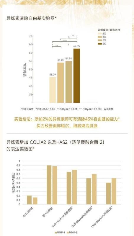 Small Golden Mask Anti Wrinkle Light Wrinkle Tightening Moisturizing Repairing Sensitive Skin 5 Tablets