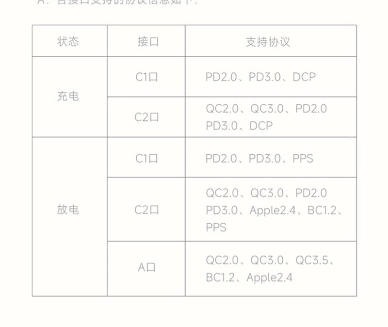 【中国直邮】 小米 自带线充电宝双向快充超大容量移动电源0.037kWh  浅咖色 1个装