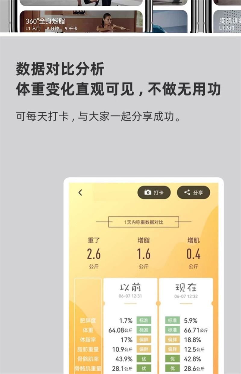 华为 体脂秤人体称重电子秤家用体脂称智能体重秤 白色充电款 1个装