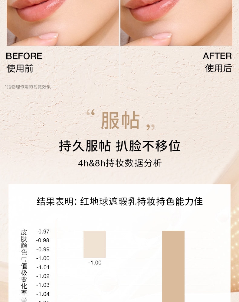 【中国直邮】红地球 遮瑕乳液膏 遮盖脸部斑点痘印 专为亚洲肤色研制 粉橘色00(黑/紫色黑眼圈)