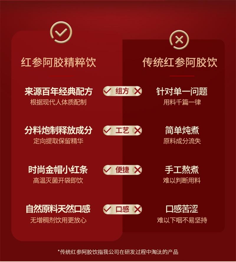 【中国直邮】 固本堂 红参石榴饮红参液 补养阿胶气浆血补品口服液 红参阿胶精粹饮  70g