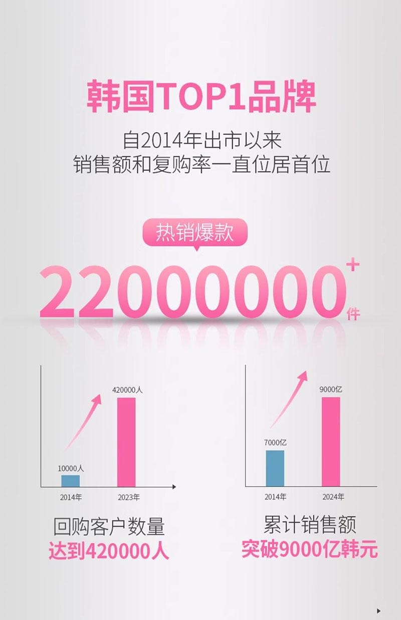 韩国 EVER COLLAGEN 【韩晓嗳推荐】胶原蛋白粉条 每日美肌补给 含高浓度生物素 30条装