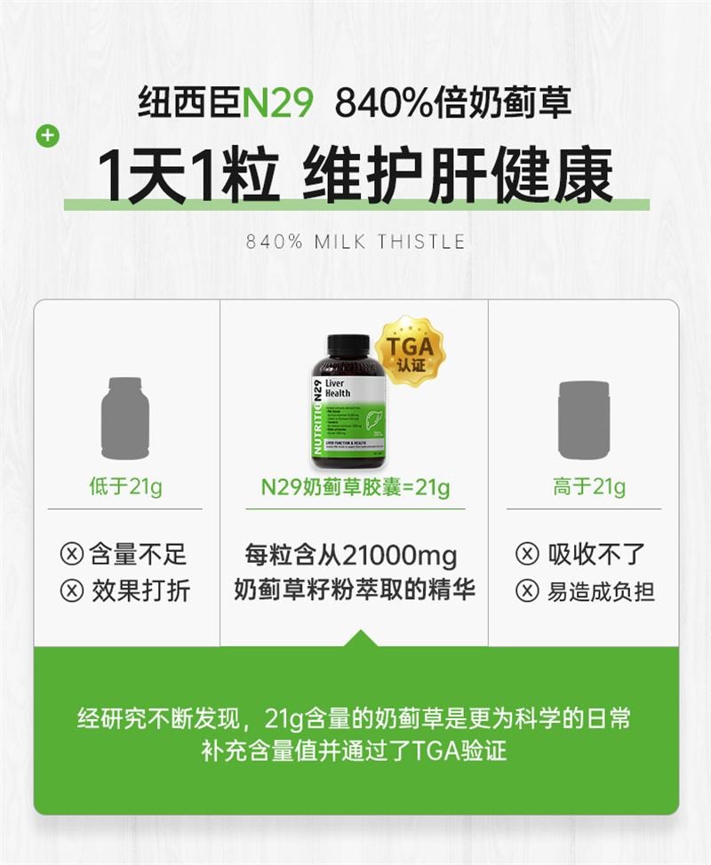 【澳洲直邮】加拿大 Dr NUTRITION 澳洲进口N29护肝片奶蓟草纽西臣水飞蓟胶囊正品熬夜保健品  200粒/瓶