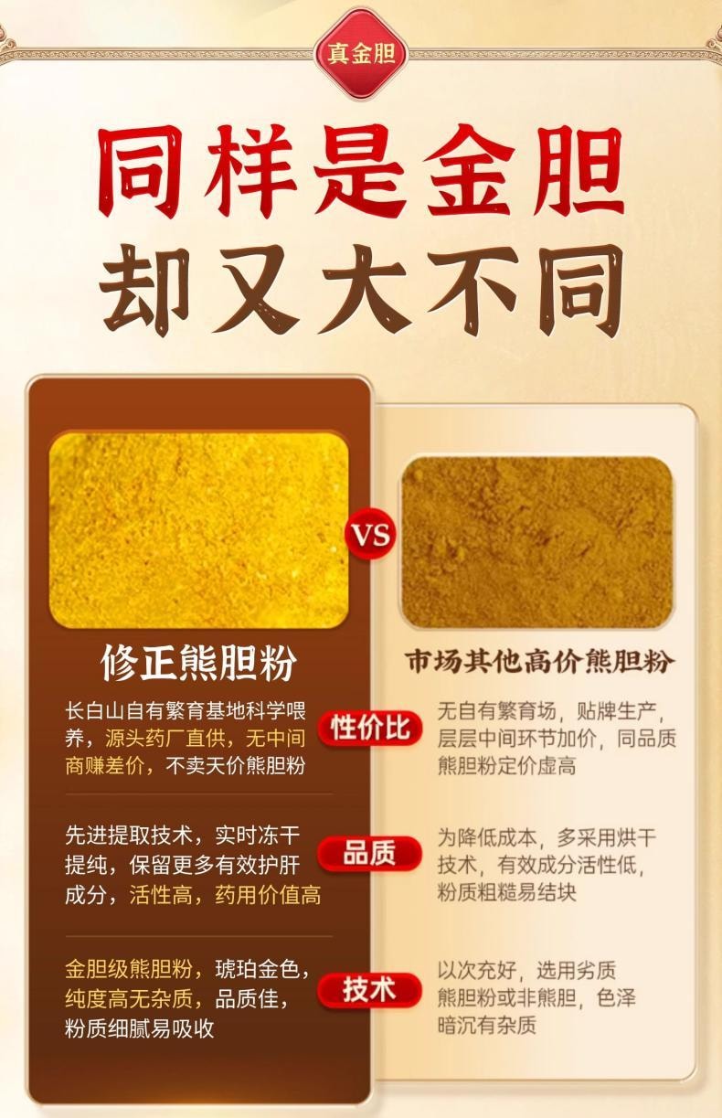 【中国直邮】 修正熊胆粉 100mg*4瓶/盒  解酒养肝护肝口苦口臭降肝火明目咽喉肿痛【熬夜喝酒人士必备,买就送糯米纸】