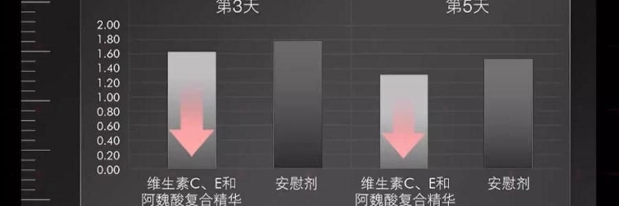 SKINCEUTICALS修丽可 CE经典抗氧瓶 维生素CE日间精华 30ml 美白细嫩 健康透亮光泽 抗老紧致 强韧屏障【光电官配 防松弛反黑】