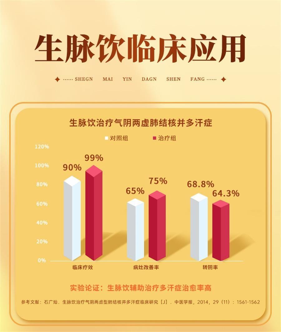 【中国直邮】 恩威 生脉饮(党参方) 养阴生津 温和补气  用于气阴两亏 心悸气短 自汗 10ml*15支/盒