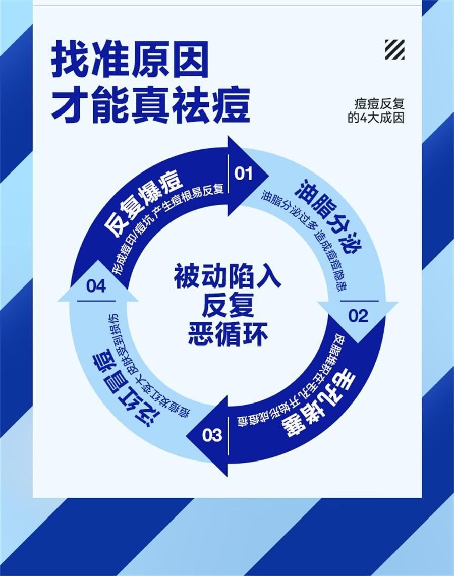 【中国直邮】 海洋至尊 清肌祛痘膏 去痘印修复淡化痘印痘坑痘疤男士面霜20g/支
