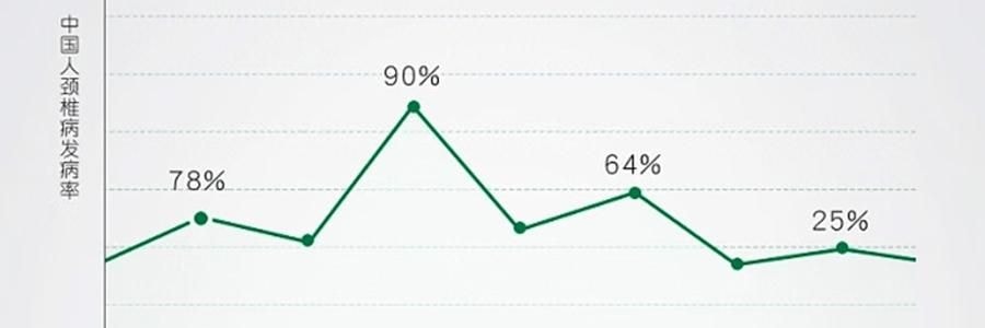 FUANNA富安娜 臻逸泰国乳胶枕头 天然乳胶 人体工学设计 58*39cm