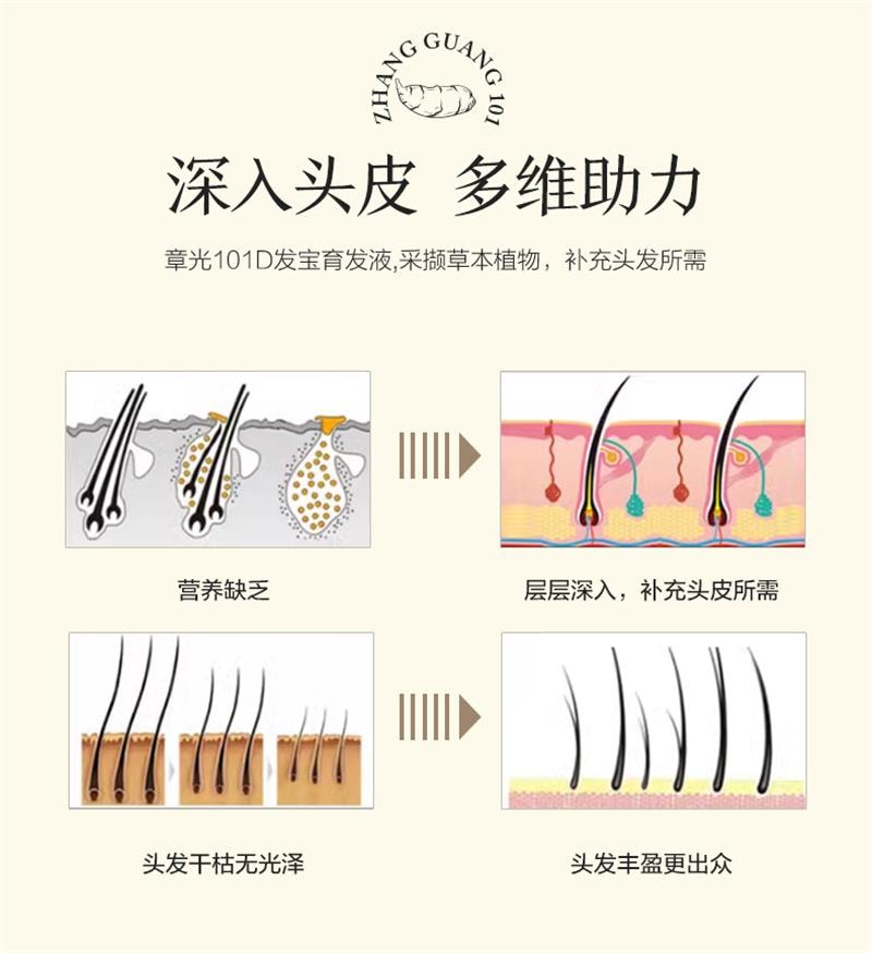 【中国直邮】 章光101 发宝育发液15ml*10瓶/盒 头皮精华液减少脱发断发育发何首乌