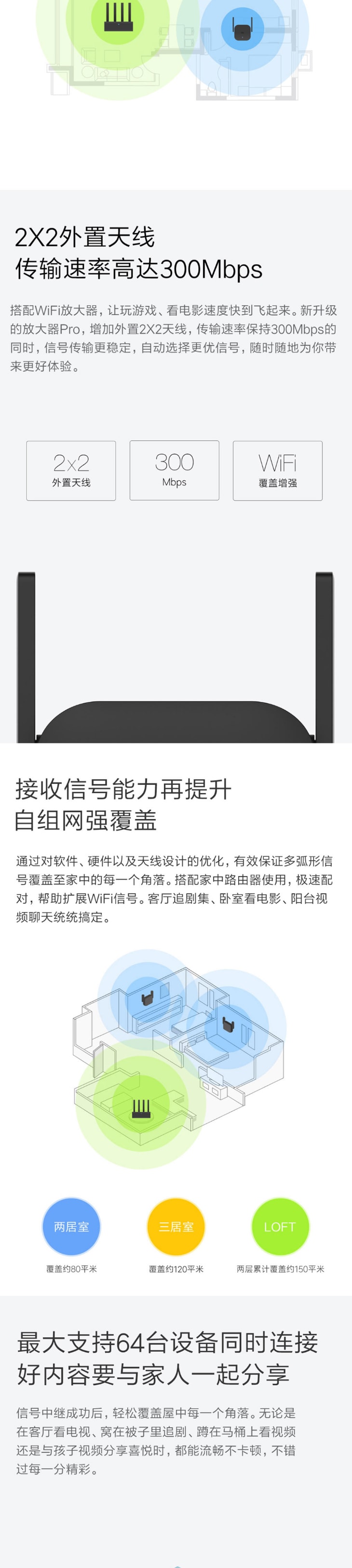 【中國直郵】小米有品小米WiFi放大器Pro 黑色