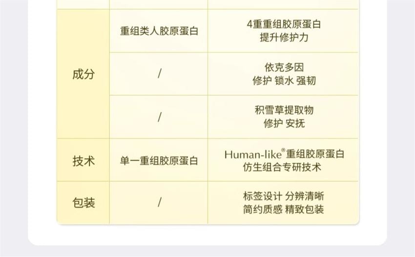 【中国直邮】 可丽金 重组胶原蛋白安护修护面膜 保湿补水贴片 修护肌肤强韧饱满 提高肌肤抵御力 5片/盒