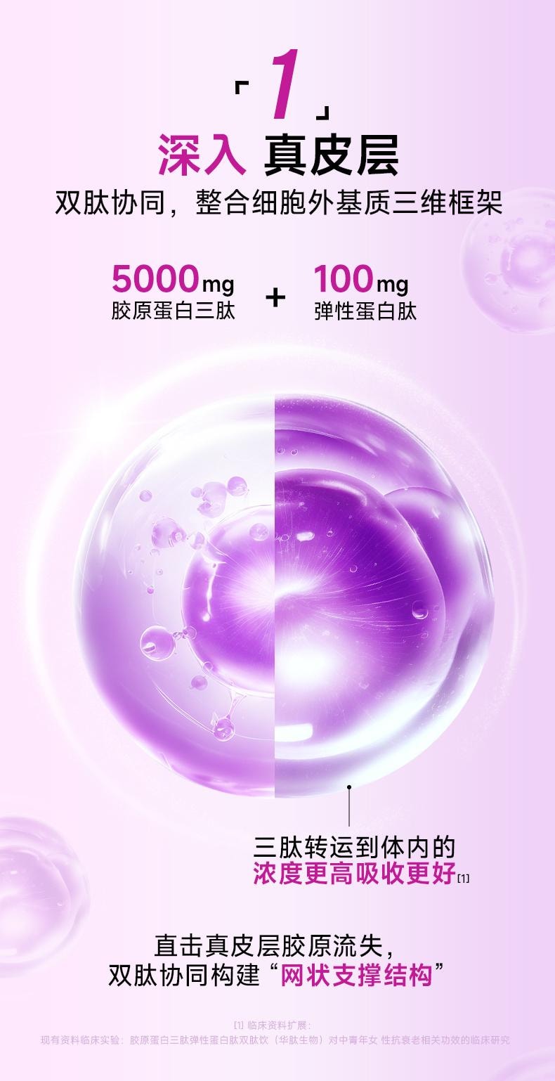 Lumi 膠原蛋白三勝肽美白抗衰飲品 5000mg膠原三勝肽100mg彈性蛋白勝肽 加入金頂側耳麥角硫因PQQ亞精胺 30ml*10瓶入