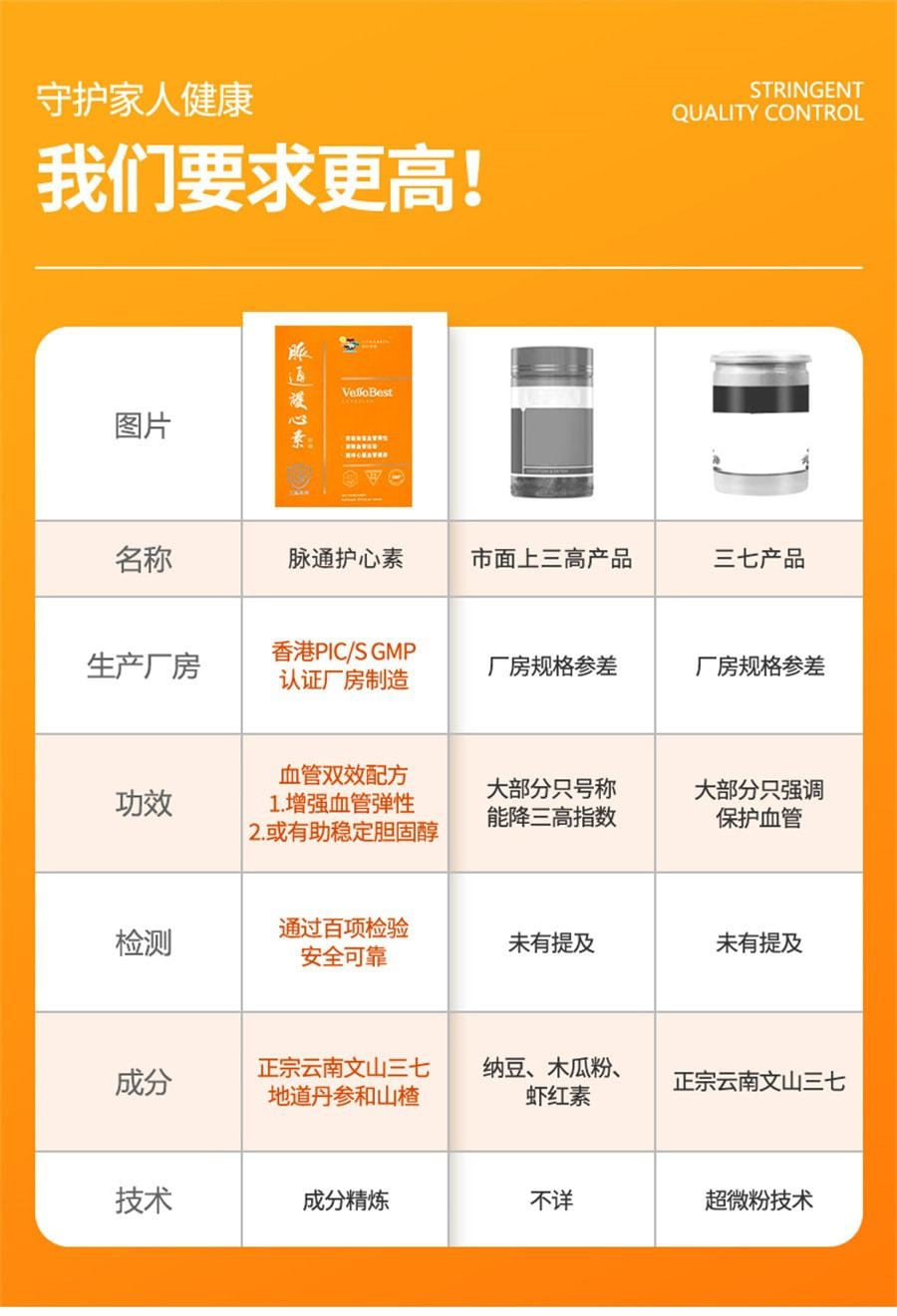 【中國直郵】 維特健靈 脈通護心素膠囊 維持心腦血管健康 改善血液流動 有助於恢復血管彈性 40粒/盒