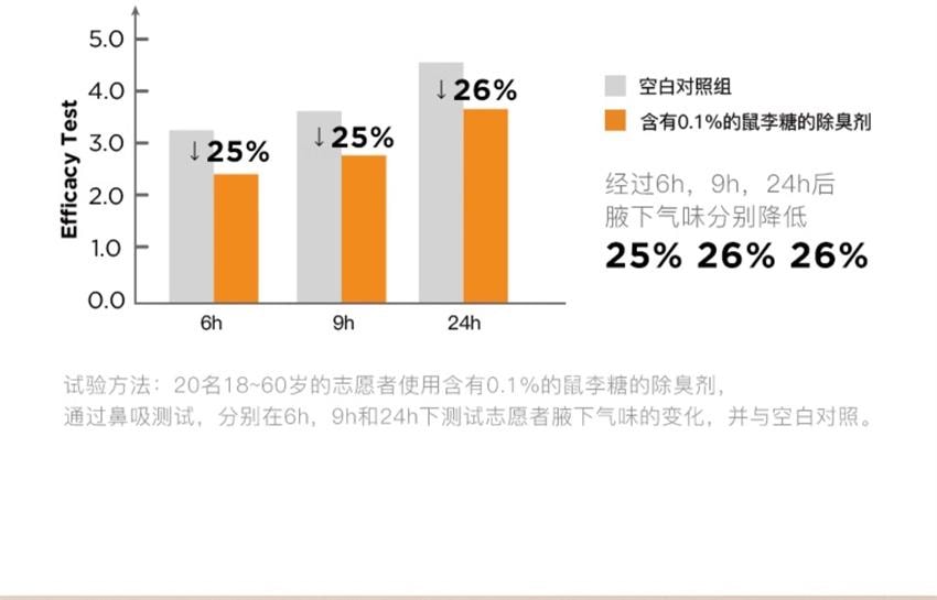 【中国直邮】韩国 RNW 如薇 净柔丝滑脱毛膏 轻松脱毛 告别反复脱 温和0刺激 腋下脱毛 学生专用脱毛膏 50g/支