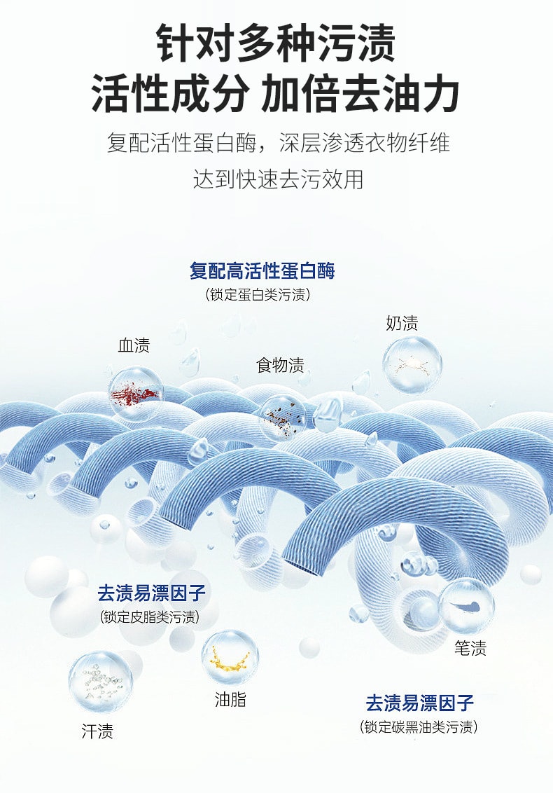 【中国直邮】立管家  衣物去油精华除油去污渍笔去油王衣服油渍净衣领净   30ml/瓶