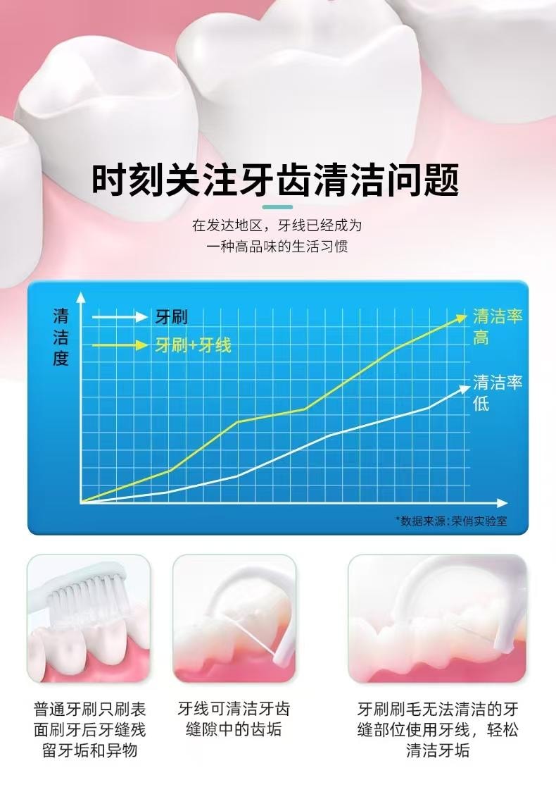  榮俏 88支自動牙線盒粉紅色+補充裝100支+隨身牙線盒粉紅色 1組 共200支牙線 高分子牙線棒 家庭裝