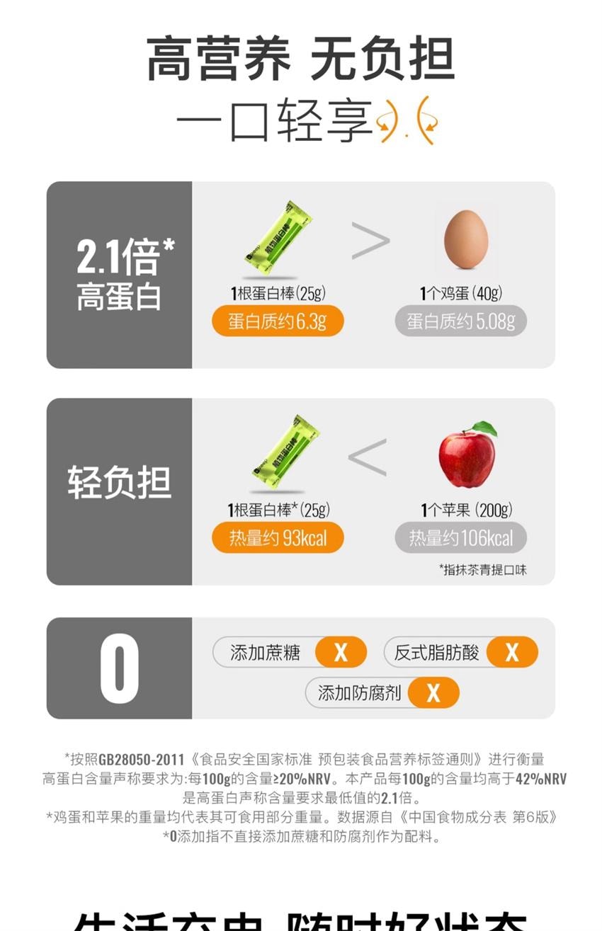 【中國直效郵件】 Keep 植物蛋白棒 0添加蔗糖代餐能量棒 營養健康控卡穀物棒 香檸芒果口味150g/盒