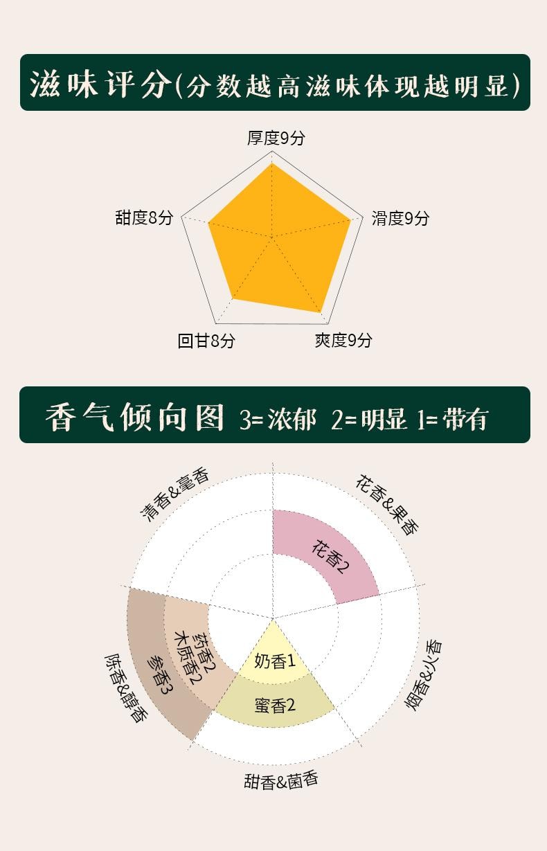 小师姐评茶【美国现货秒发】2000年参香六堡茶 高山老树 古法匠心 祛湿理气 安神养胃 馥郁药香 水路细腻 100g