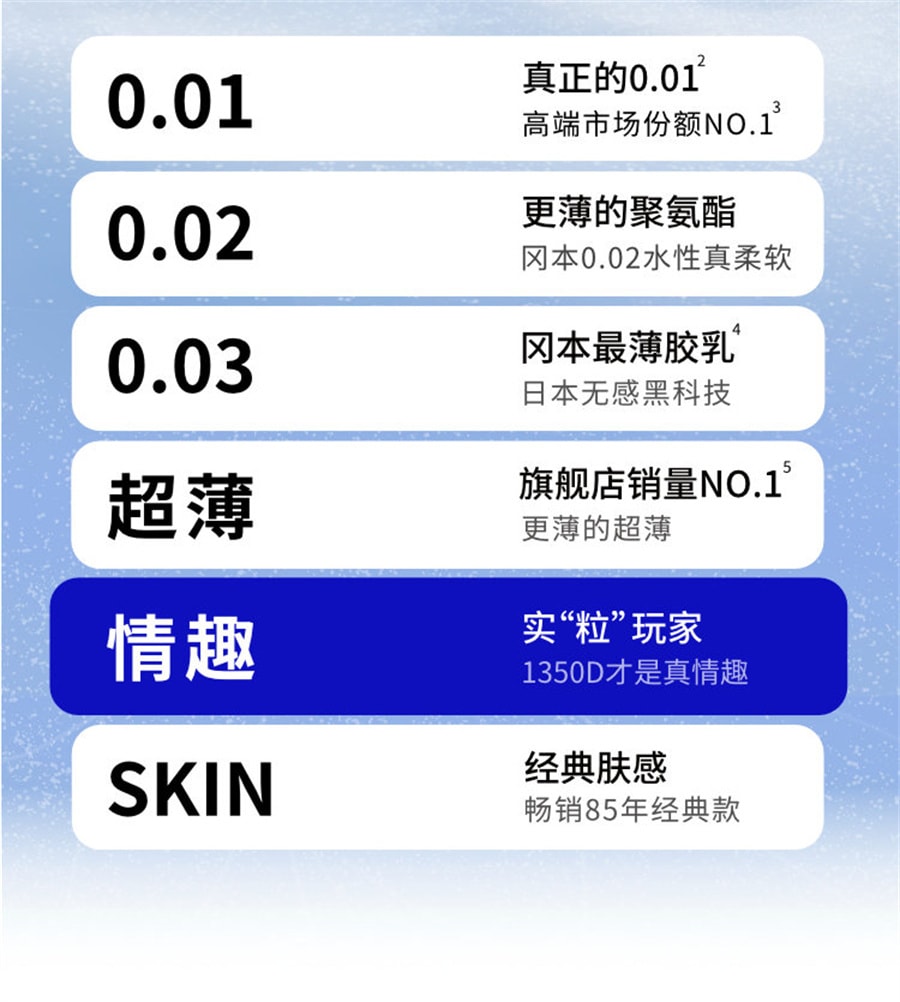 【中国直邮】OKAMOTO冈本 超薄情趣避孕套冰粒粒3片+滑粒力3片 成人安全套